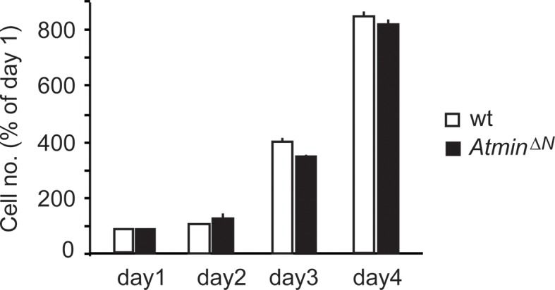 Figure 2—figure supplement 3.