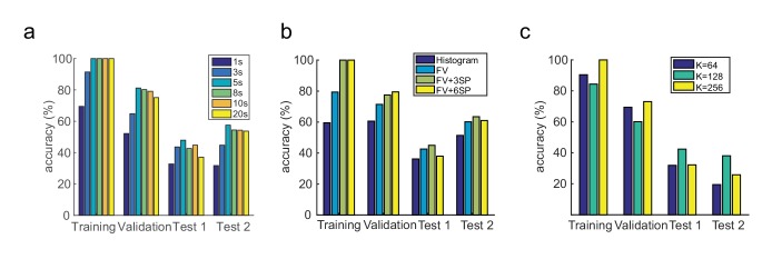 Figure 2—figure supplement 1.