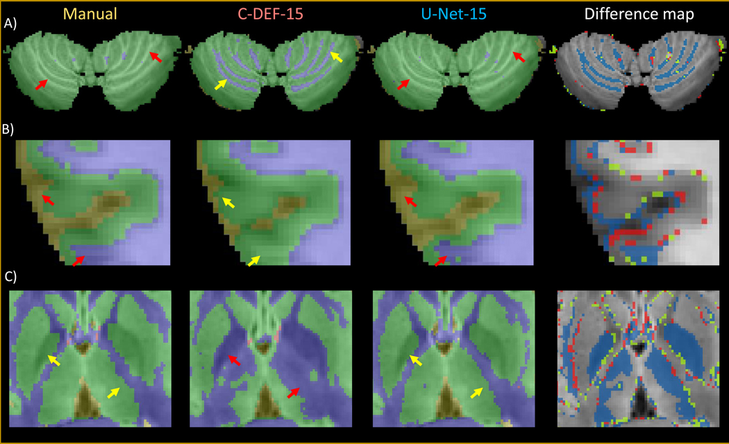 Figure 4: