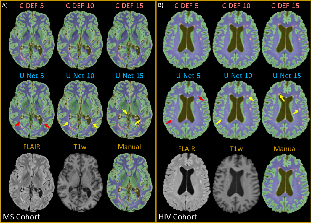 Figure 2: