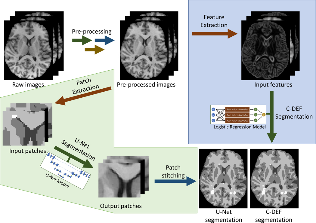 Figure 1: