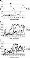 FIG. 2.