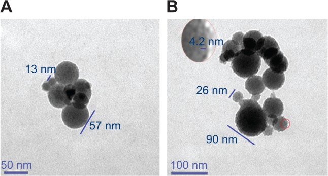 Figure 7