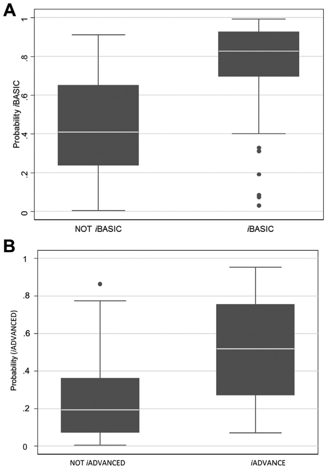 Fig 4.