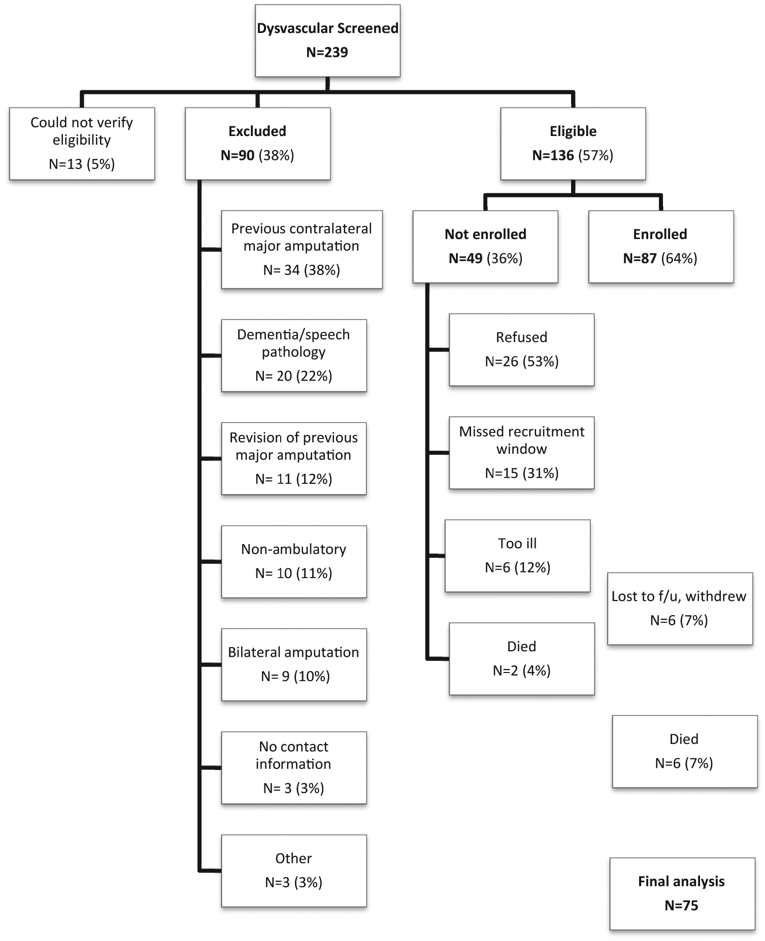 Fig 1.