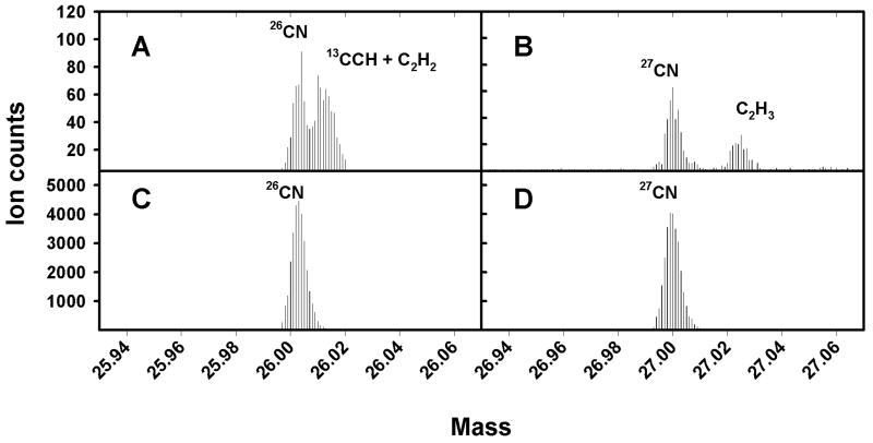 FIG. 2.