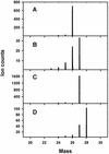 FIG. 4.