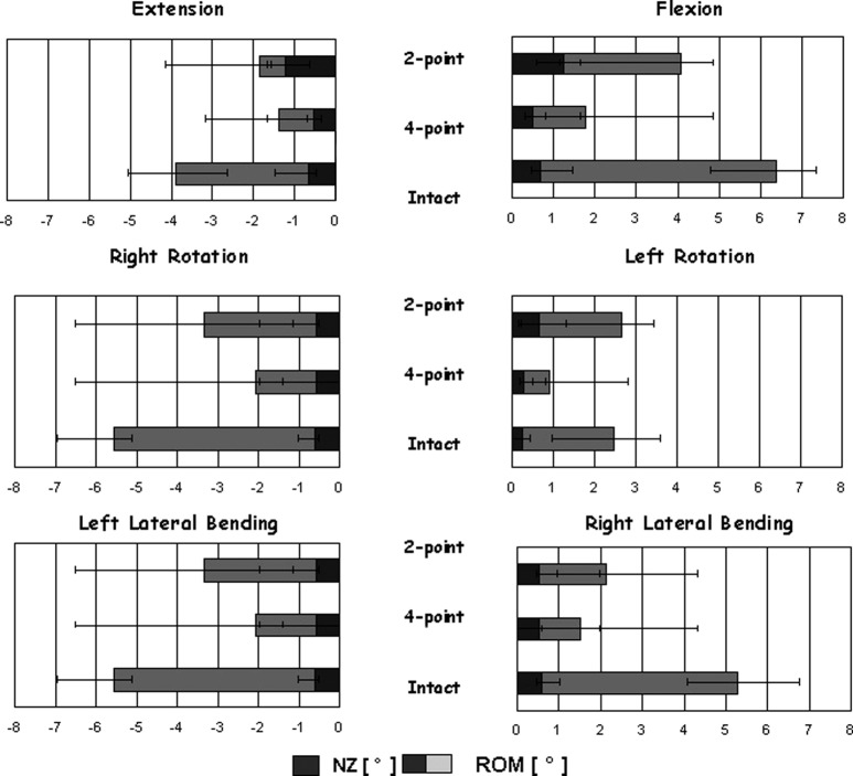 Fig. 3