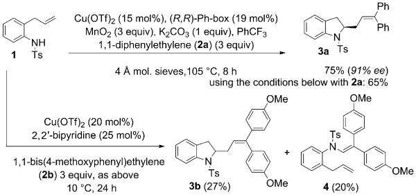 Scheme 2