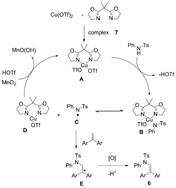 Scheme 3