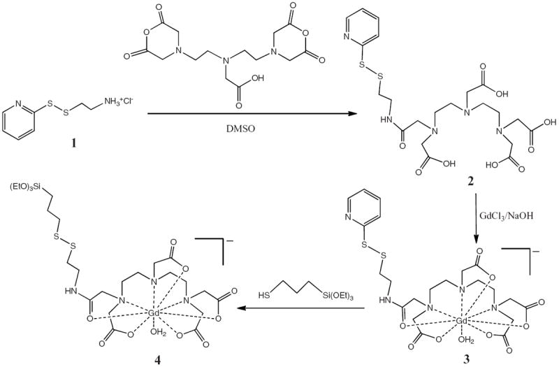 Scheme 2