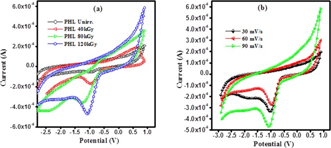 Figure 18