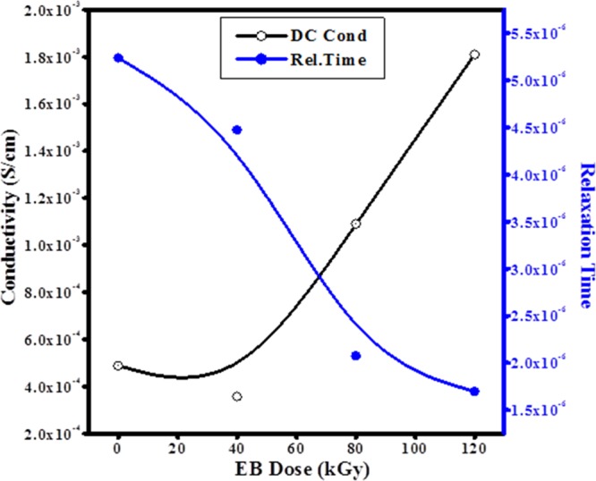 Figure 15