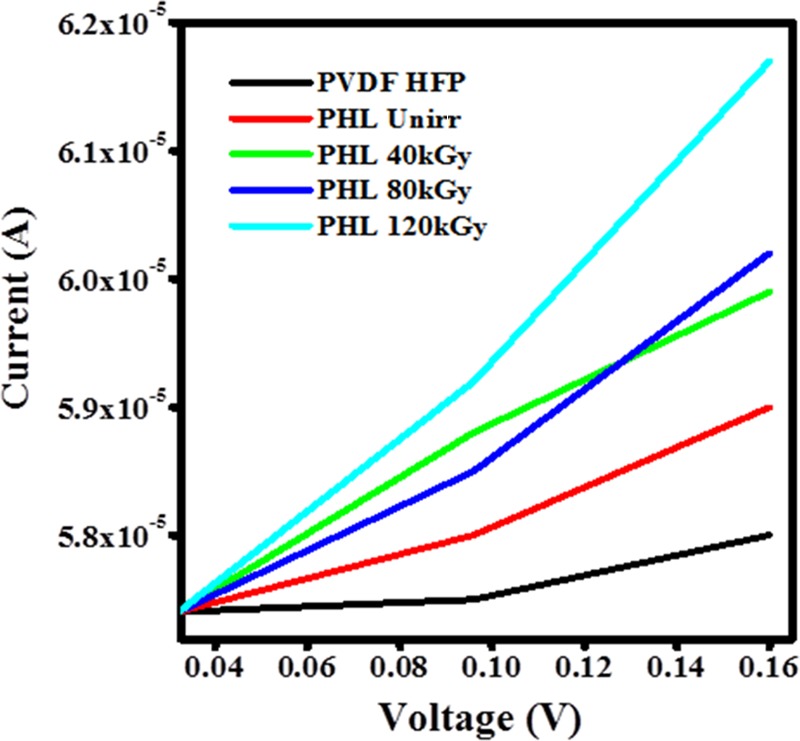 Figure 16