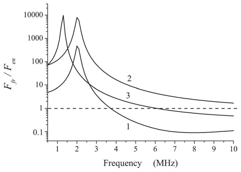 FIG. 7