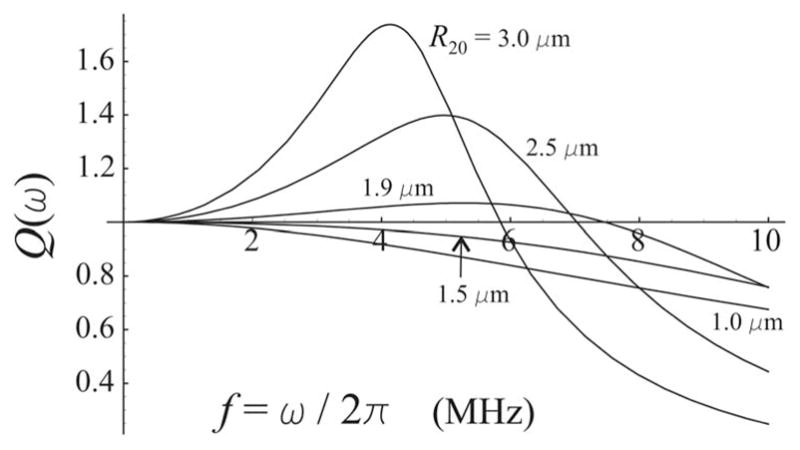 FIG. 6