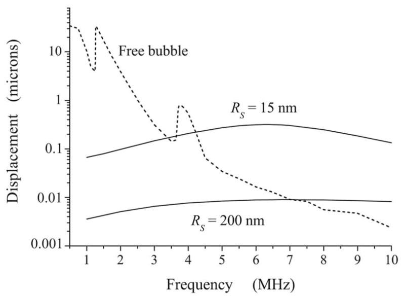 FIG. 8