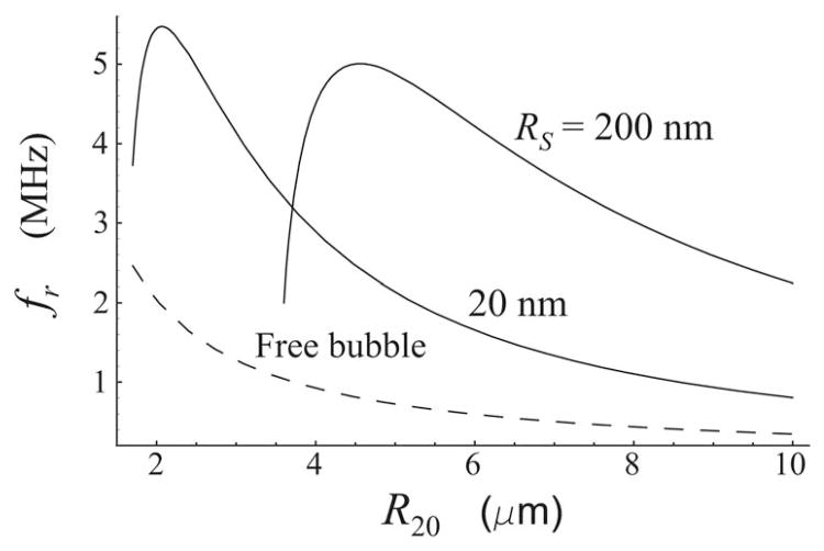 FIG. 5