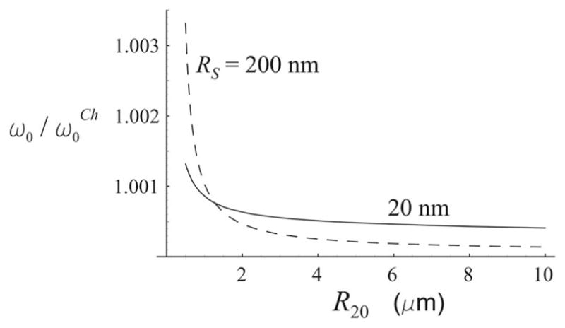 FIG. 3