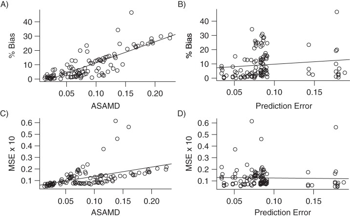 Figure 4.