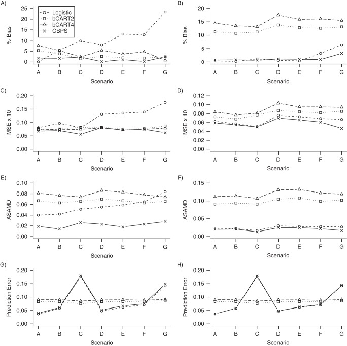 Figure 2.