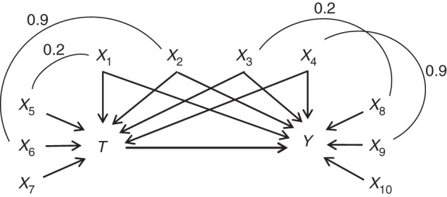 Figure 1.