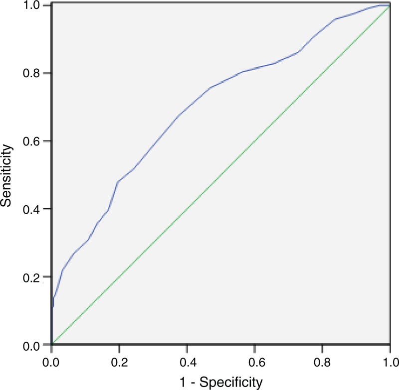 FIGURE 4