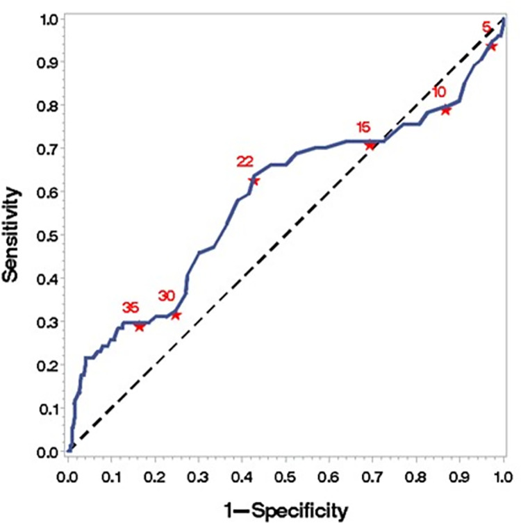 Fig 2