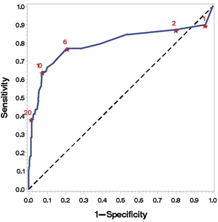 Fig 3