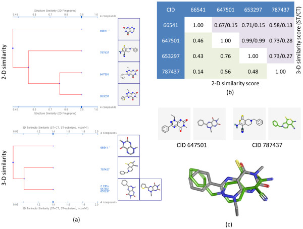 Figure 13