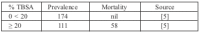 Table I
