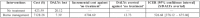 Table IV