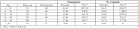 Table III
