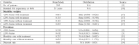 Table II