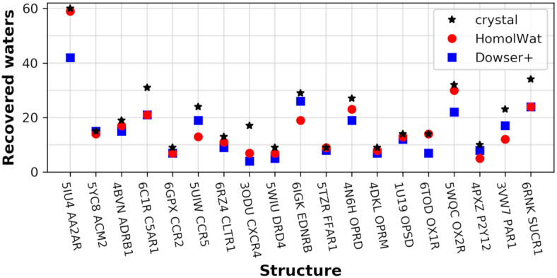 Figure 3.