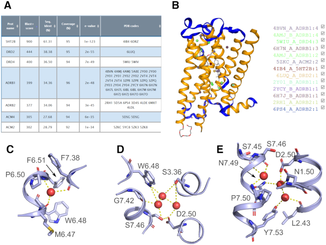 Figure 2.