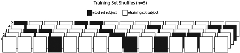 Figure 2.