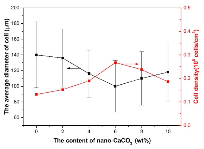 Figure 19