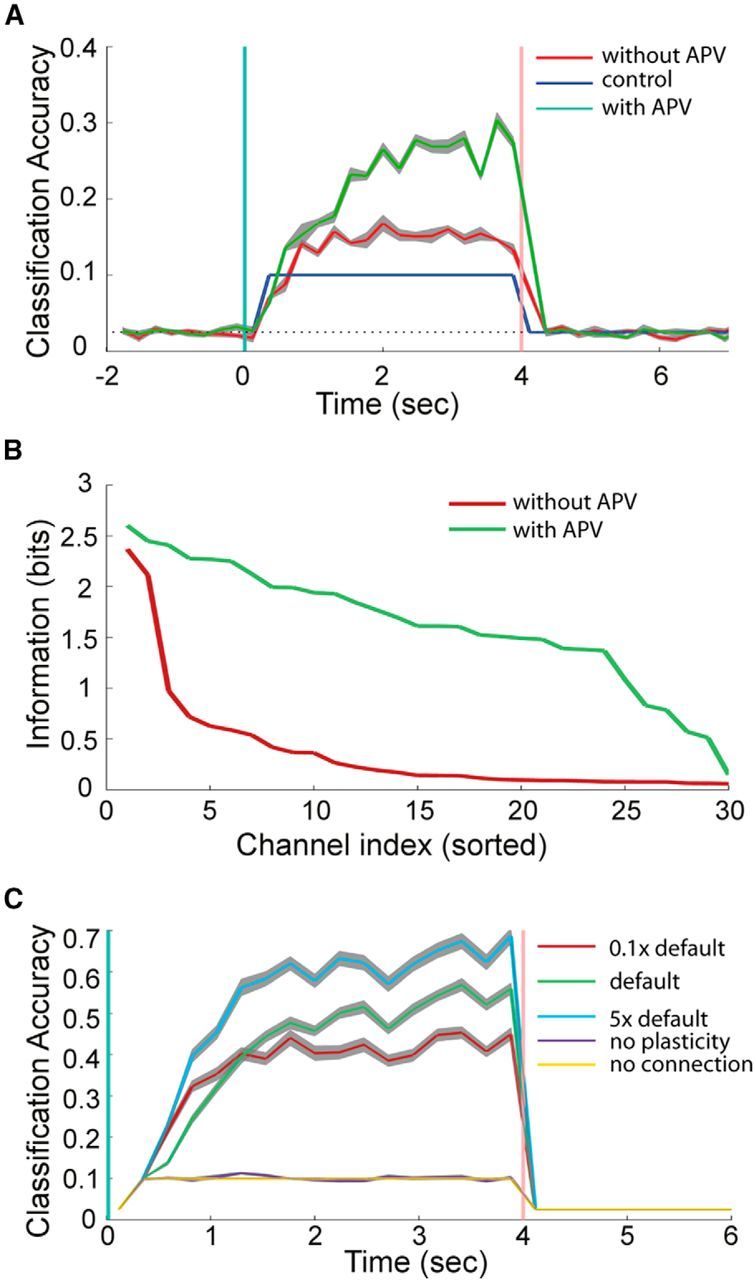 Figure 6.