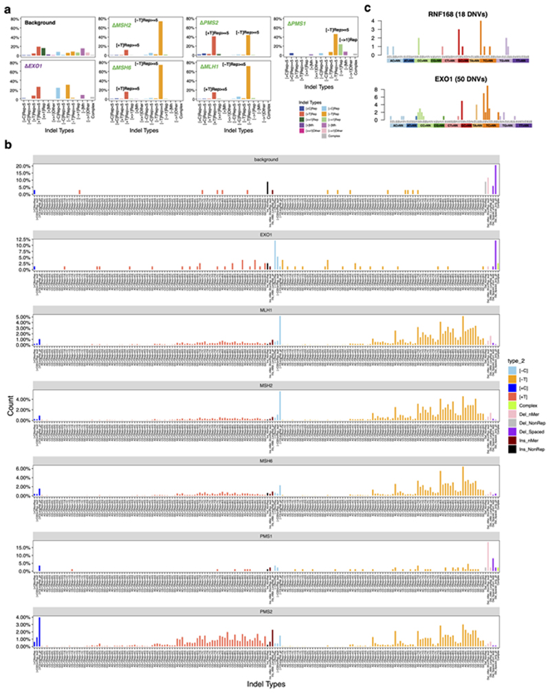 Extended Data Fig. 5