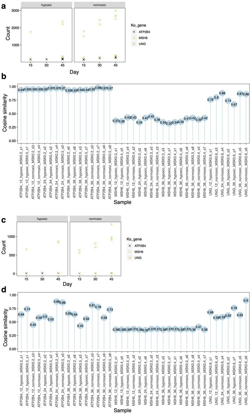 Extended Data Fig. 1