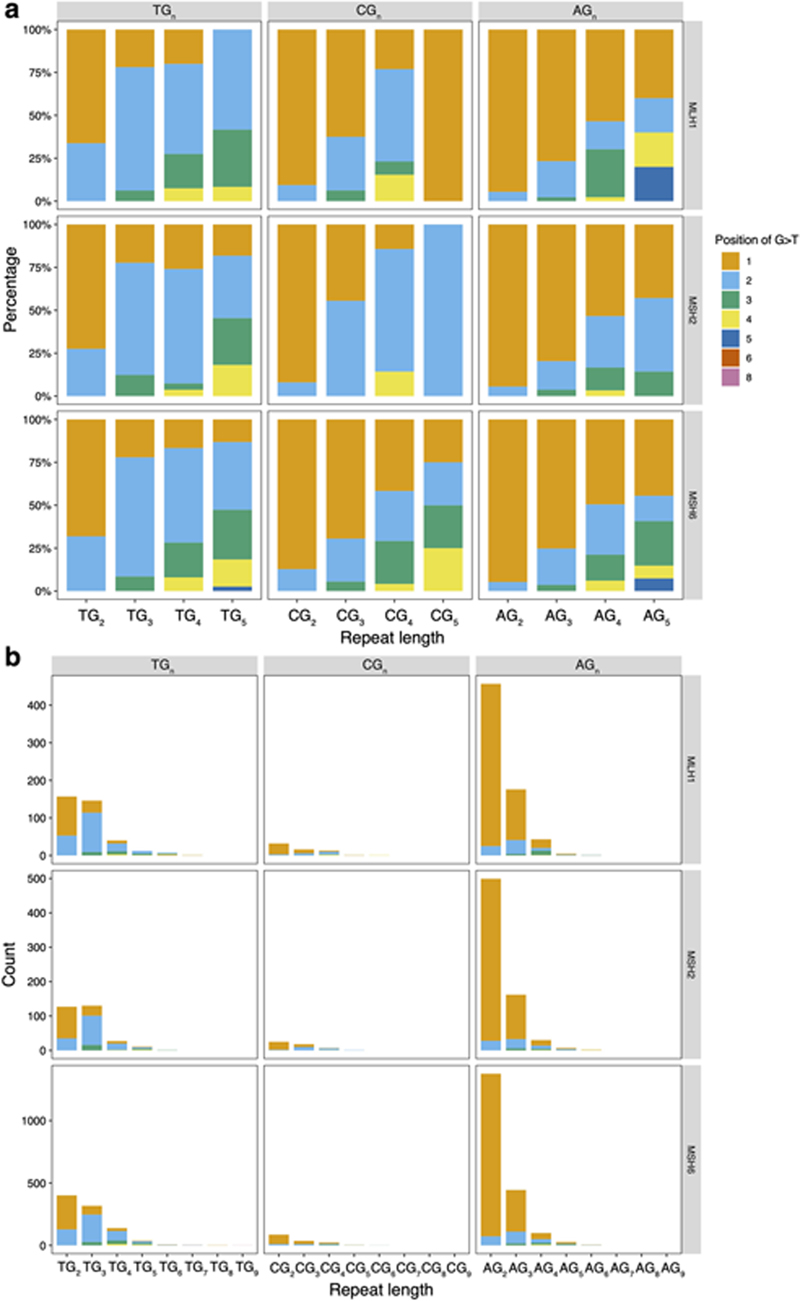 Extended Data Fig. 8