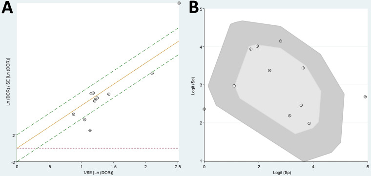 FIG 4