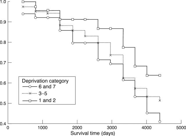 Figure 1  