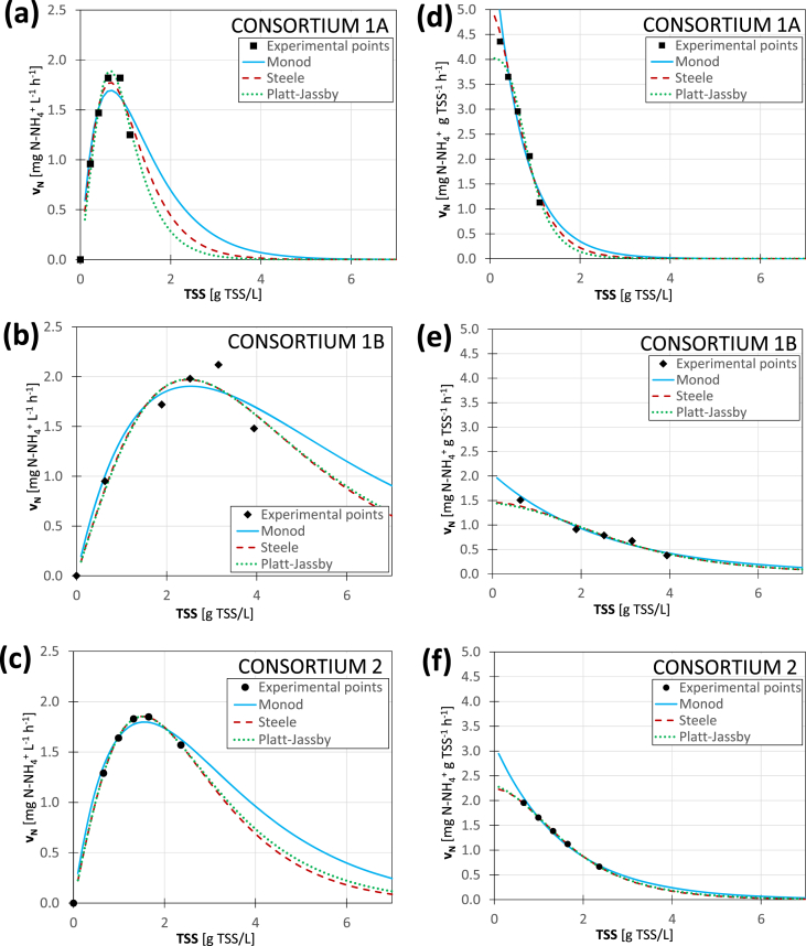 Figure 6