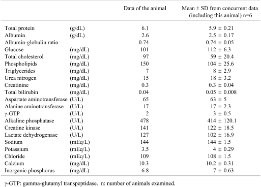 graphic file with name tox-22-199-t002.jpg