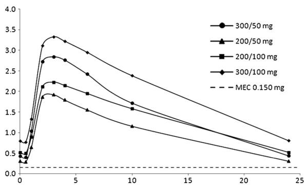 FIGURE 3