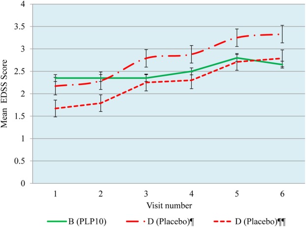 Figure 5