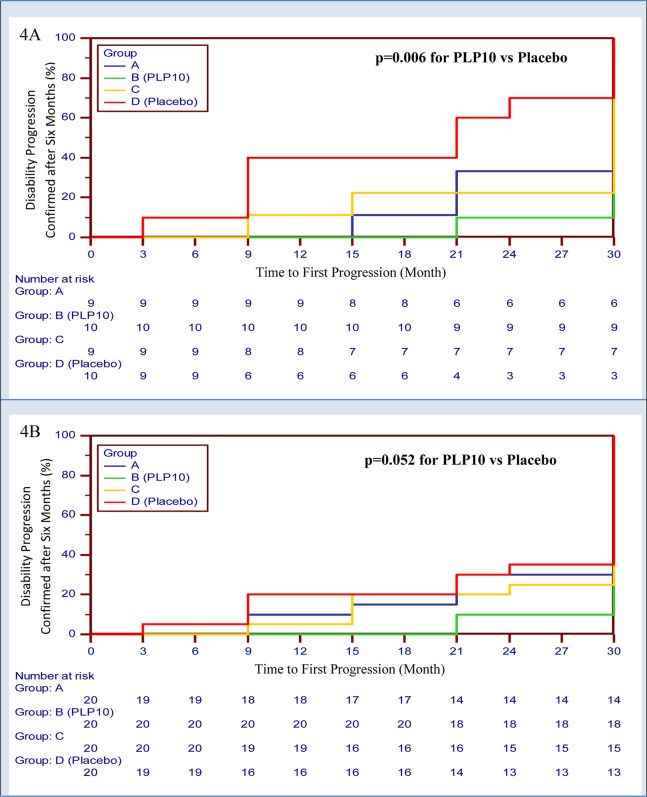 Figure 4