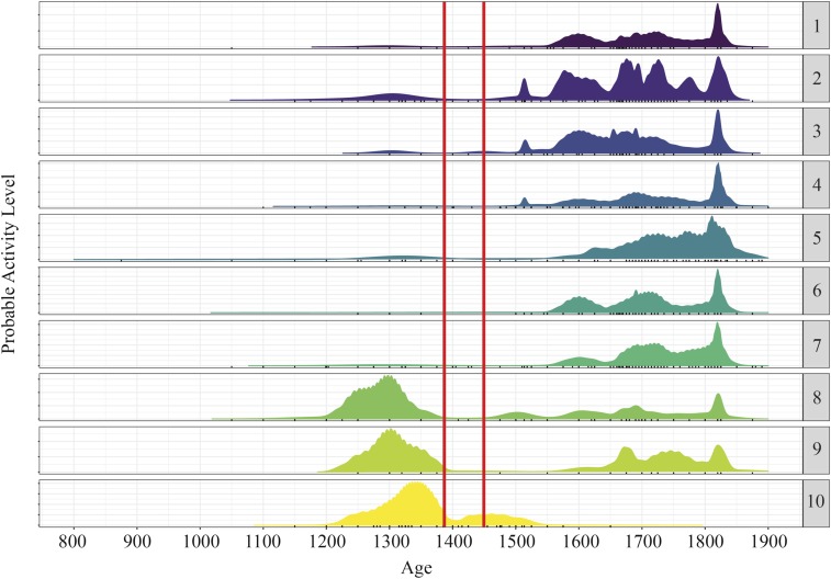 Fig. 3.